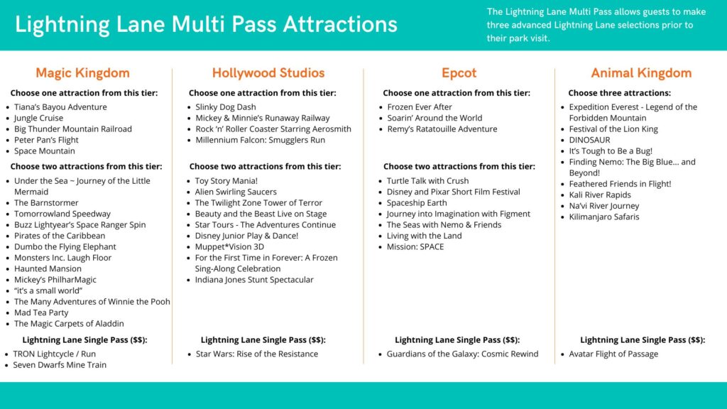 List of Lightning Lane Multi Pass Attractions