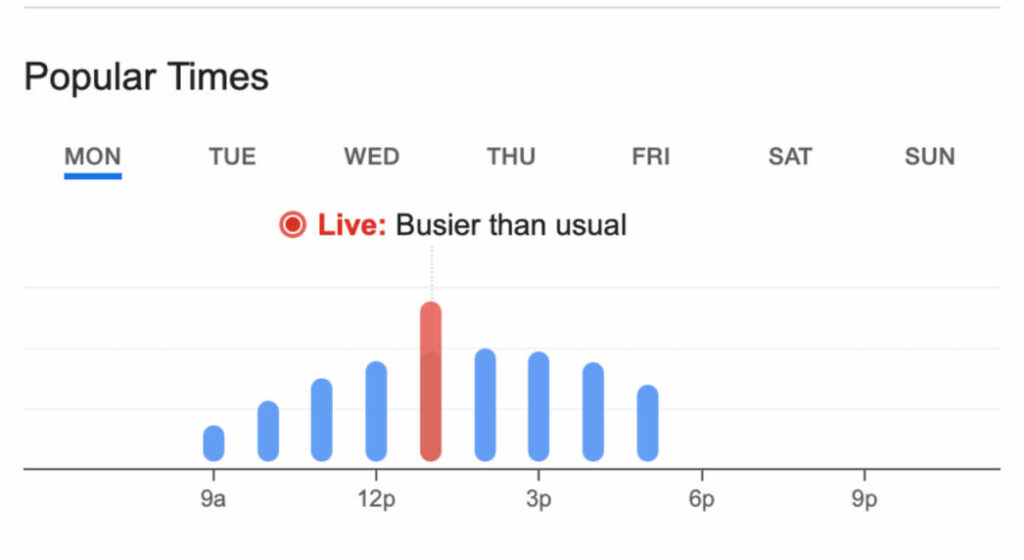 The popularity chart from Google to the Louvre